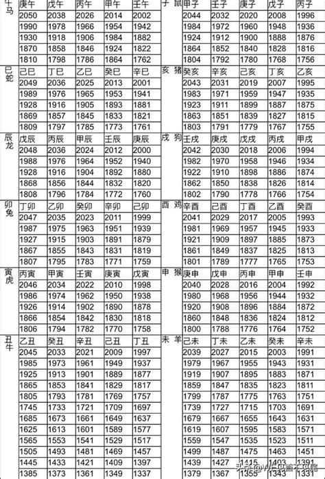 61年次屬什麼|十二生肖年份對照表 (西元、民國)